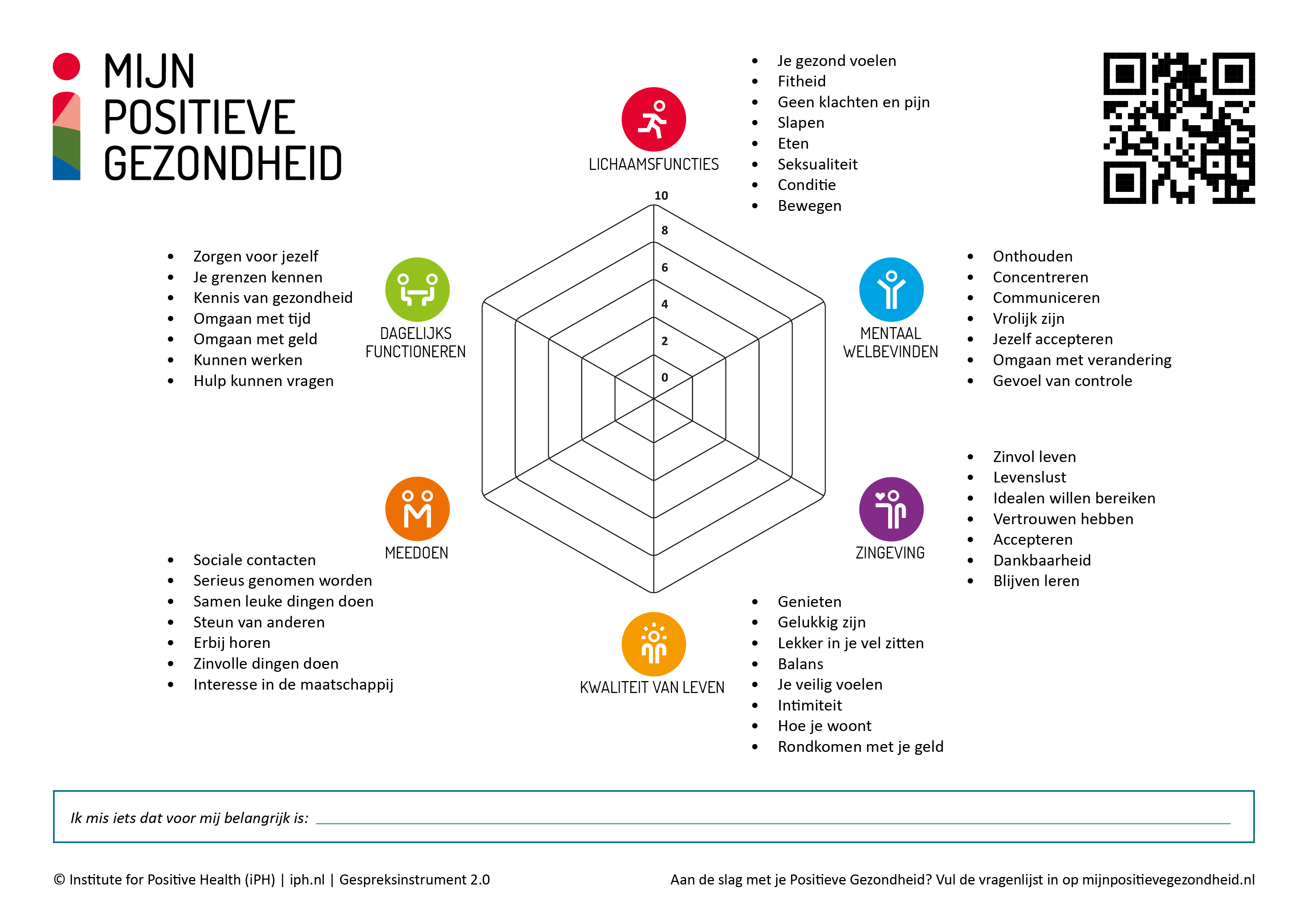 implementatie Positieve gezondheid