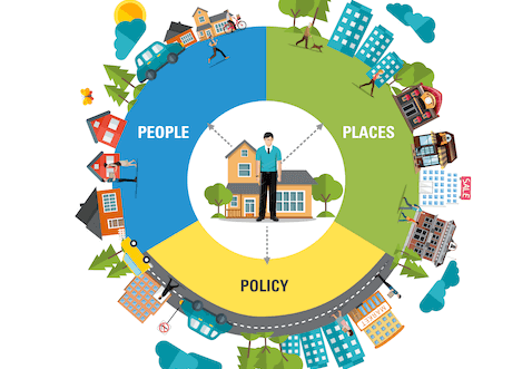 Advies Positieve Gezondheid, Bleu Zone's en Sence of Coherency